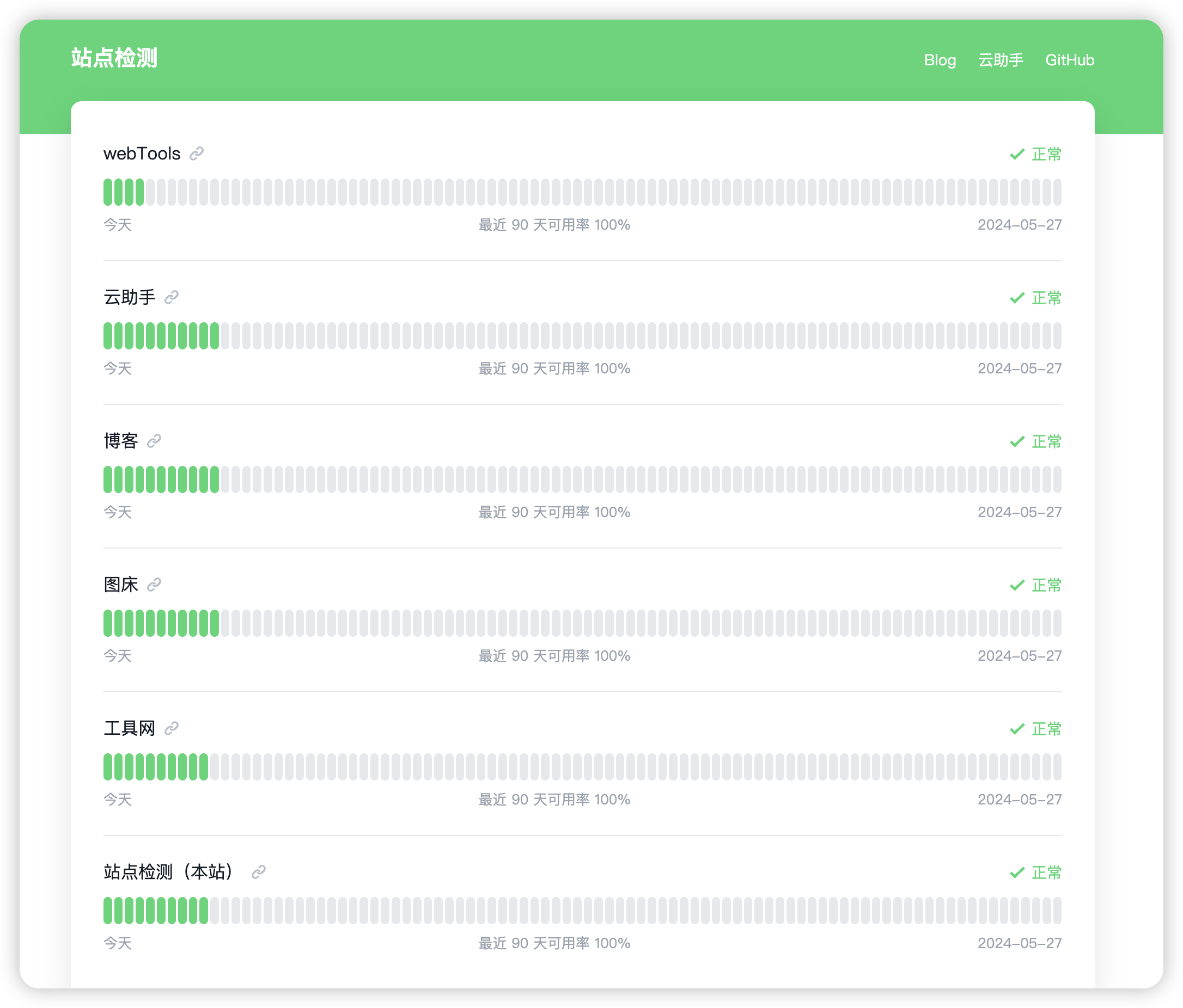 分享一个基于 UptimeRobot API 的在线状态面板-技术论坛-技术-6KE论坛-综合开放交流论坛