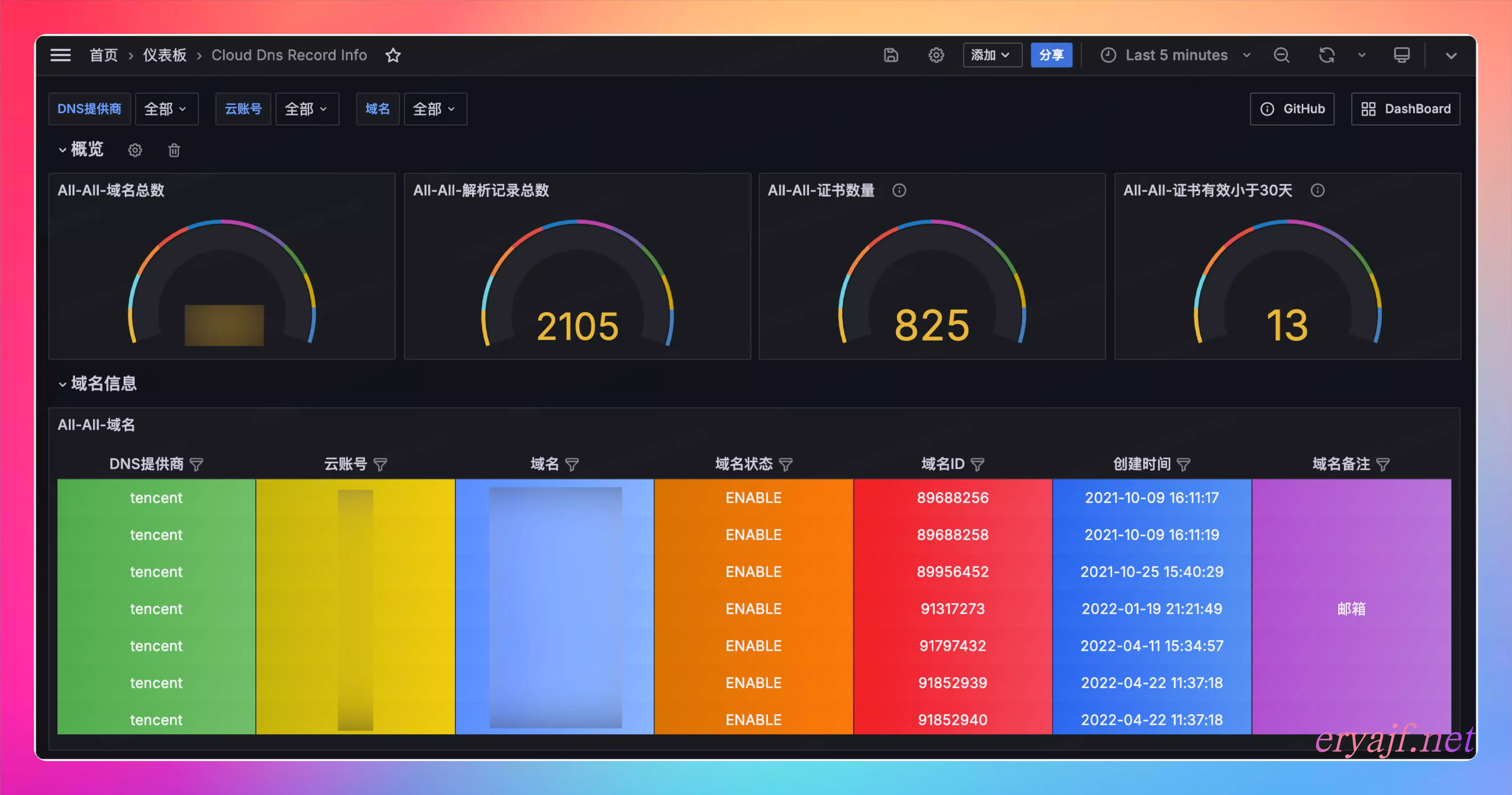 自动获取DNS域名及解析列表，同时自动获取每个域名解析的证书信息-技术论坛-技术-6KE论坛-综合开放交流论坛